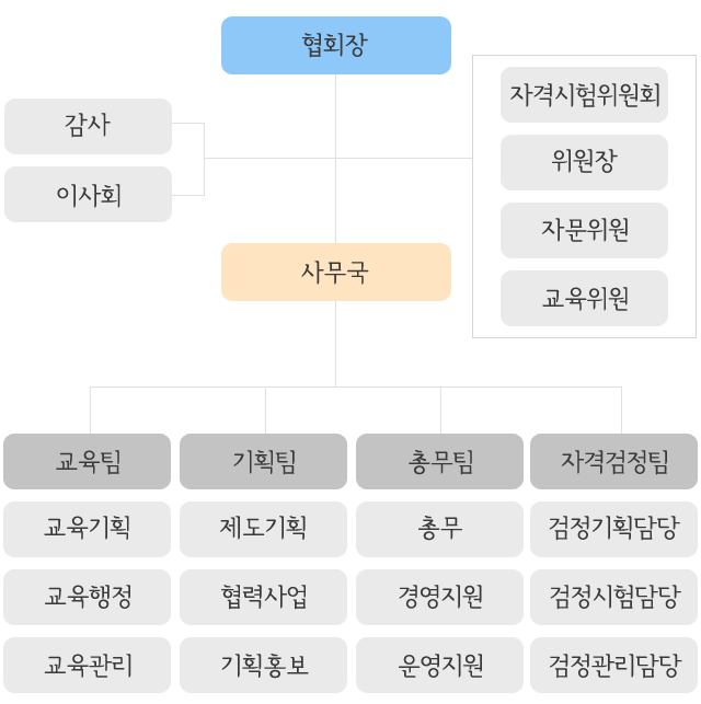 중앙인재교육개발원 